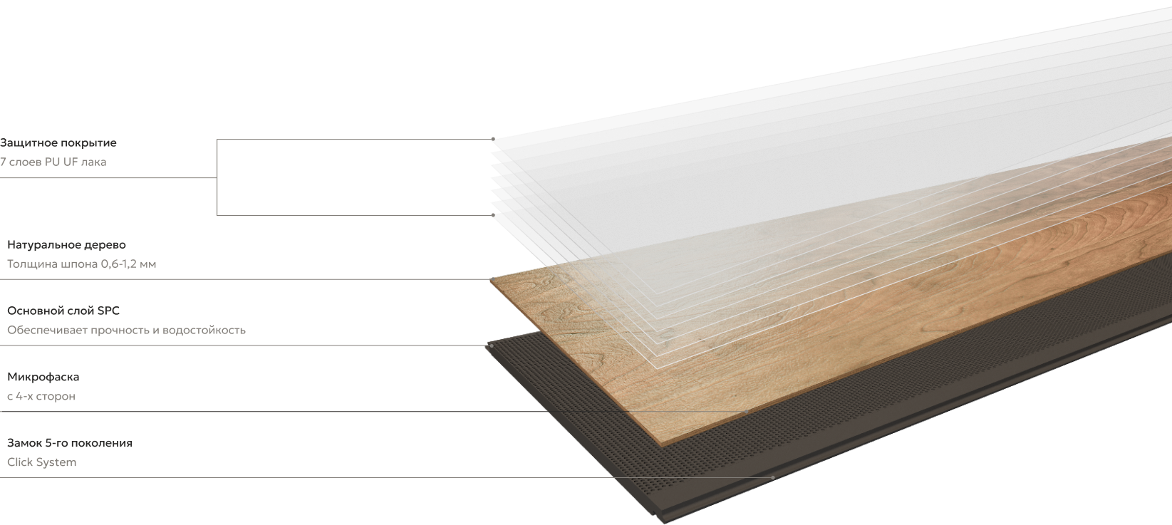 Многослойная структура